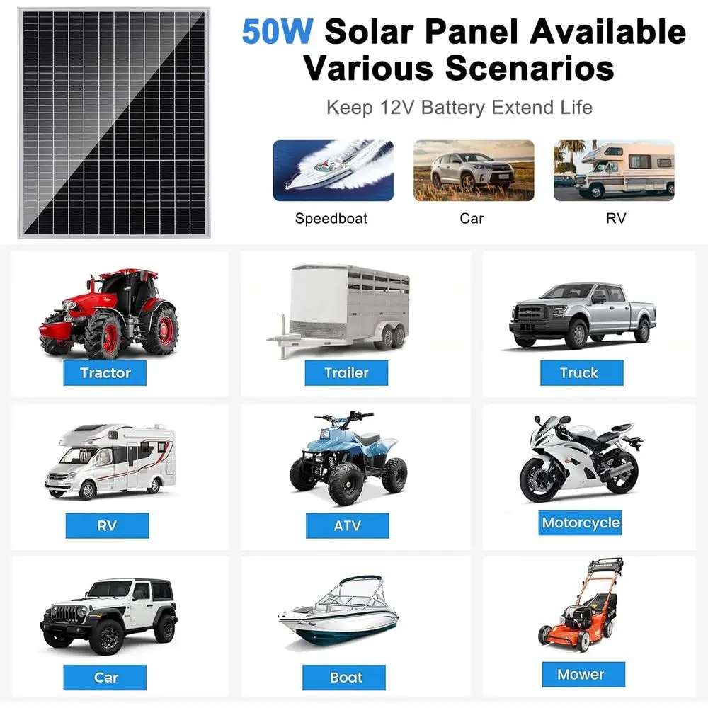 Solar panel with controller components