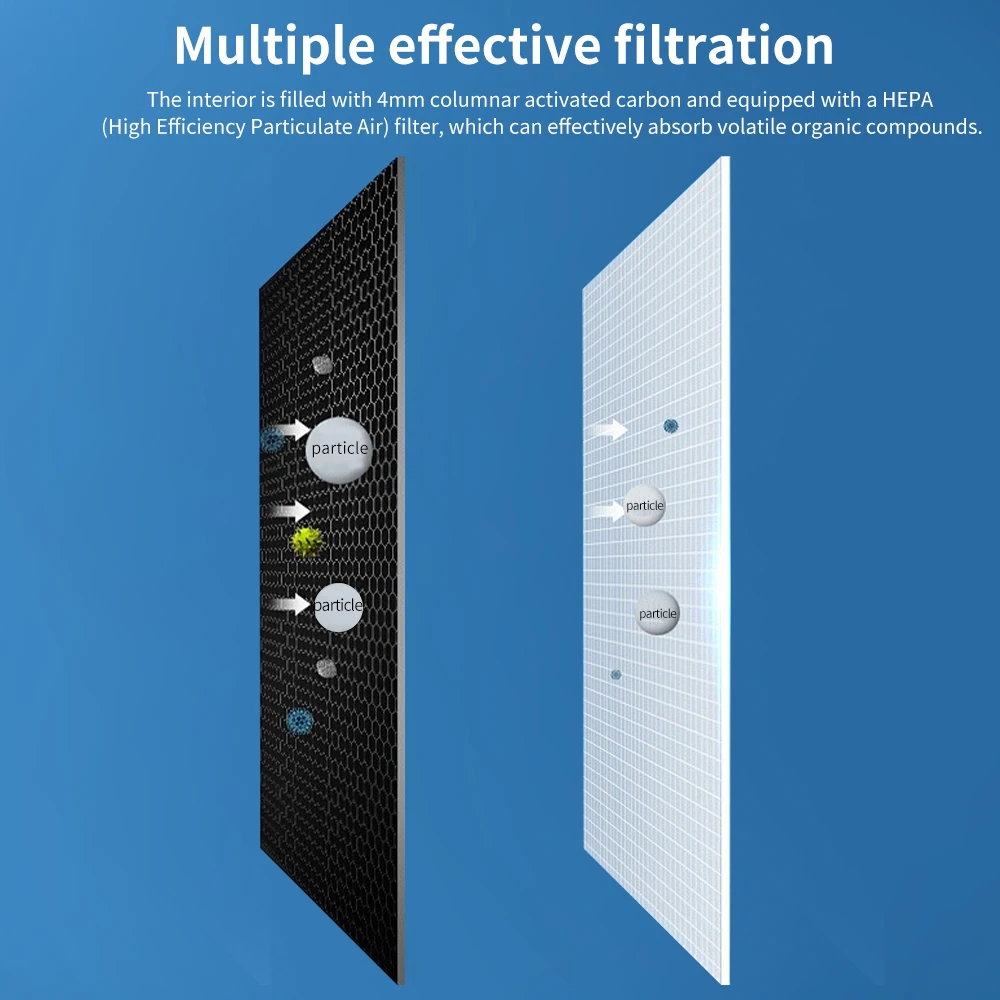 FYSETC Nevermore StealthMax VORON purificateur d'air purificateur d'absorption des odeurs très efficace pièces d'imprimante 3D pour Voron 300mm