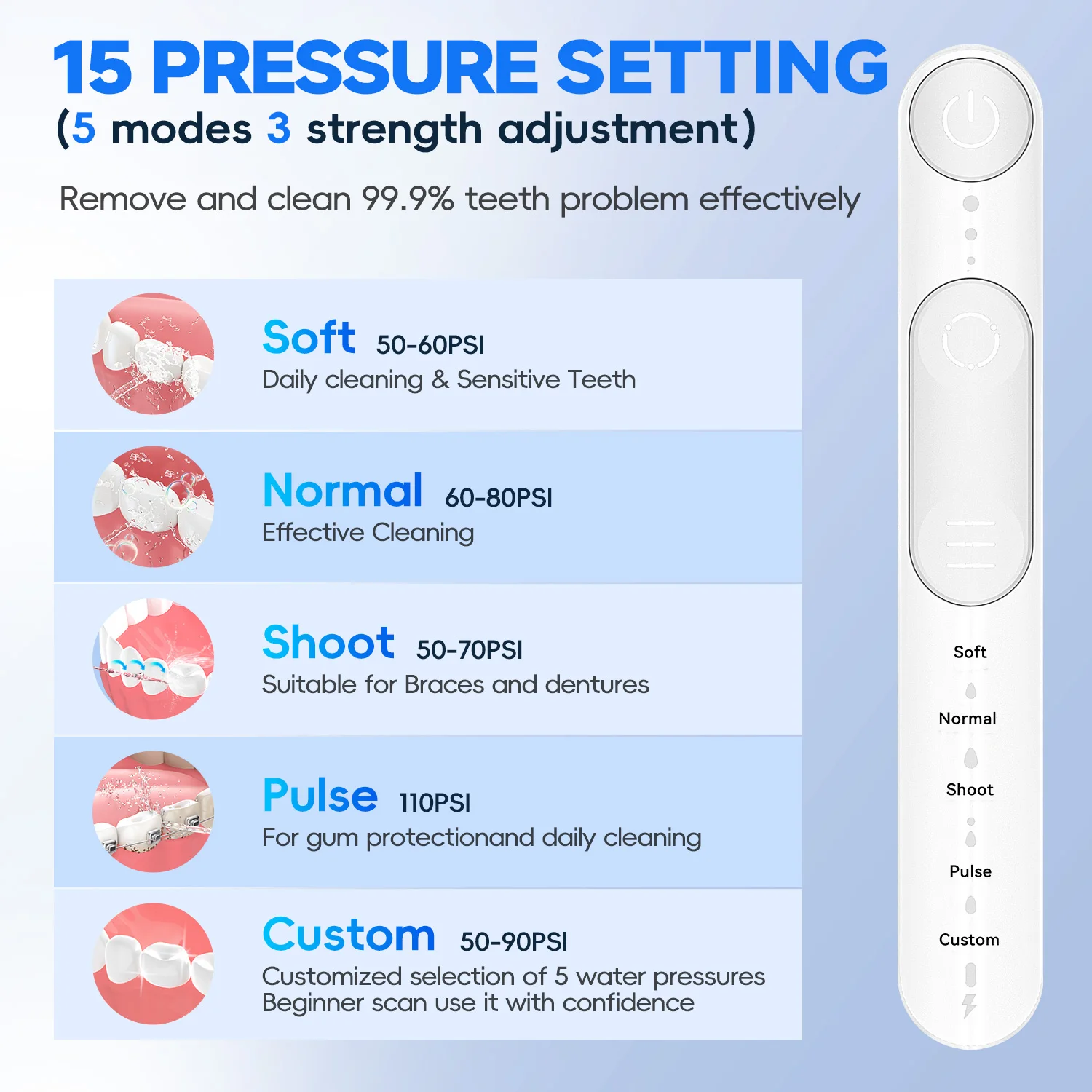 4 Nasal Irrigation System & Oral Irrigator Combo, Sinus Rinse Kit with 1 Nose Cleaner & 30 Salt Packets and Self-Cleaning