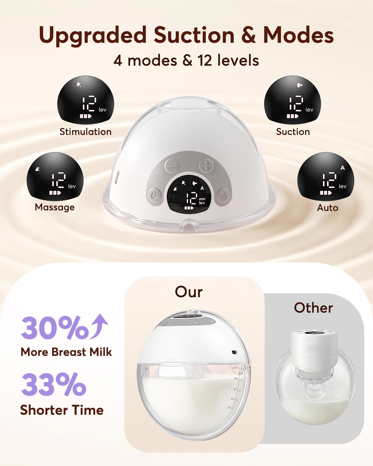 Breast Pump Hands-Free, Upgraded Wearable for Beginners, 325mmHg Strong Suction, 4 Modes & 12 Levels, Fast Milk Storage, Leak-proof, 17/19/21/24/27mm Flanges, USB-C Fast Charging, Quiet Operation, Comfortable Portable Design for Office & Travel.