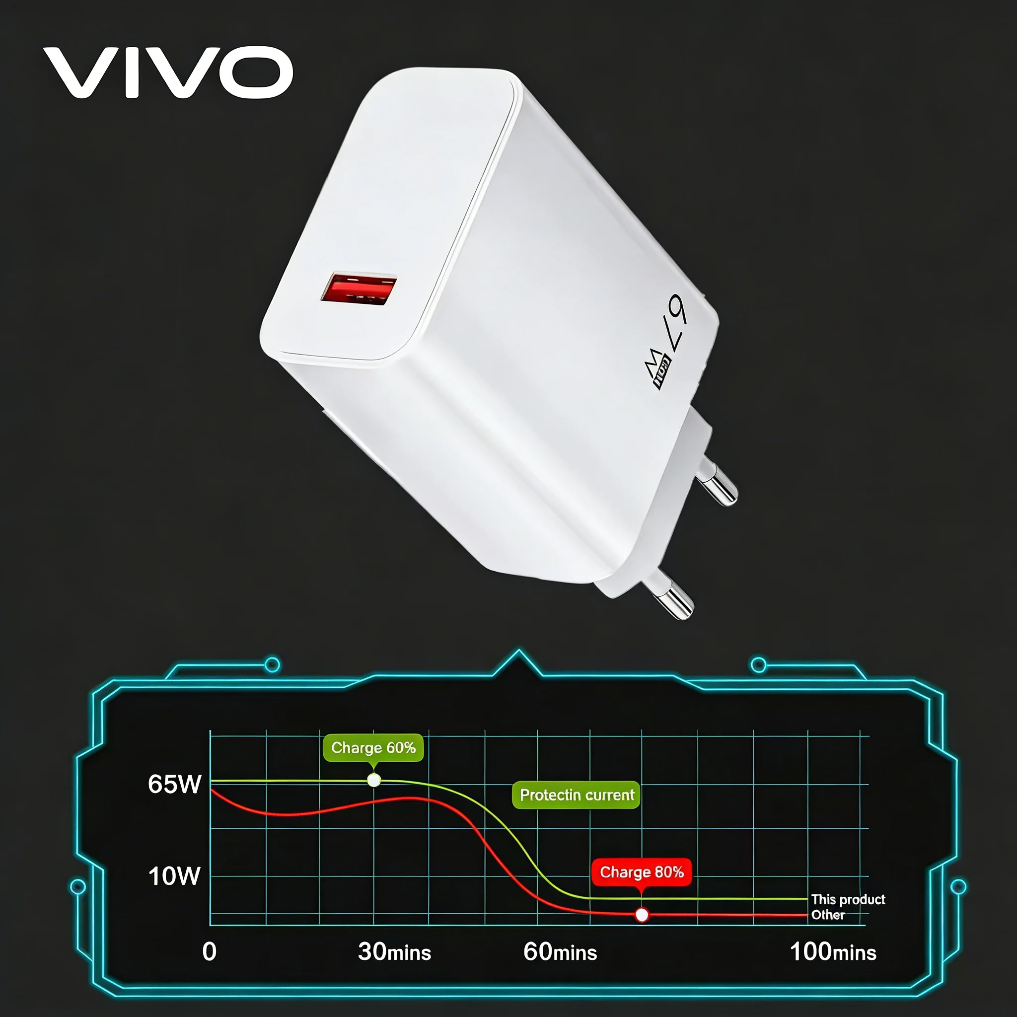 

Зарядное устройство EU Plug 67W для VIVO и Xiaomi, кабель Type-C, комплект для быстрой зарядки, дорожный зарядный кабель для мобильных телефонов, защита кабеля.