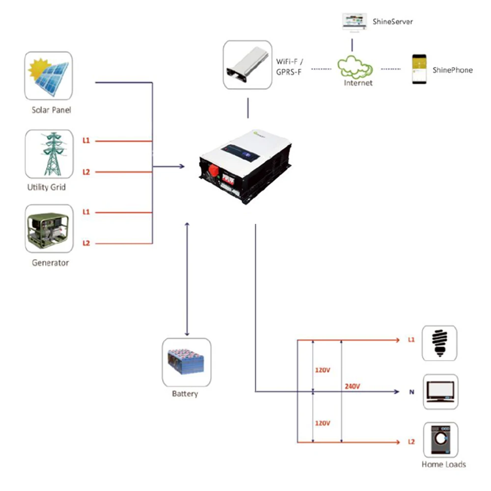 SPF 6000T DVM الهجين خارج الشبكة العاكس 48V 6kW سبليت المرحلة الولايات المتحدة العاكس للطاقة الشمسية