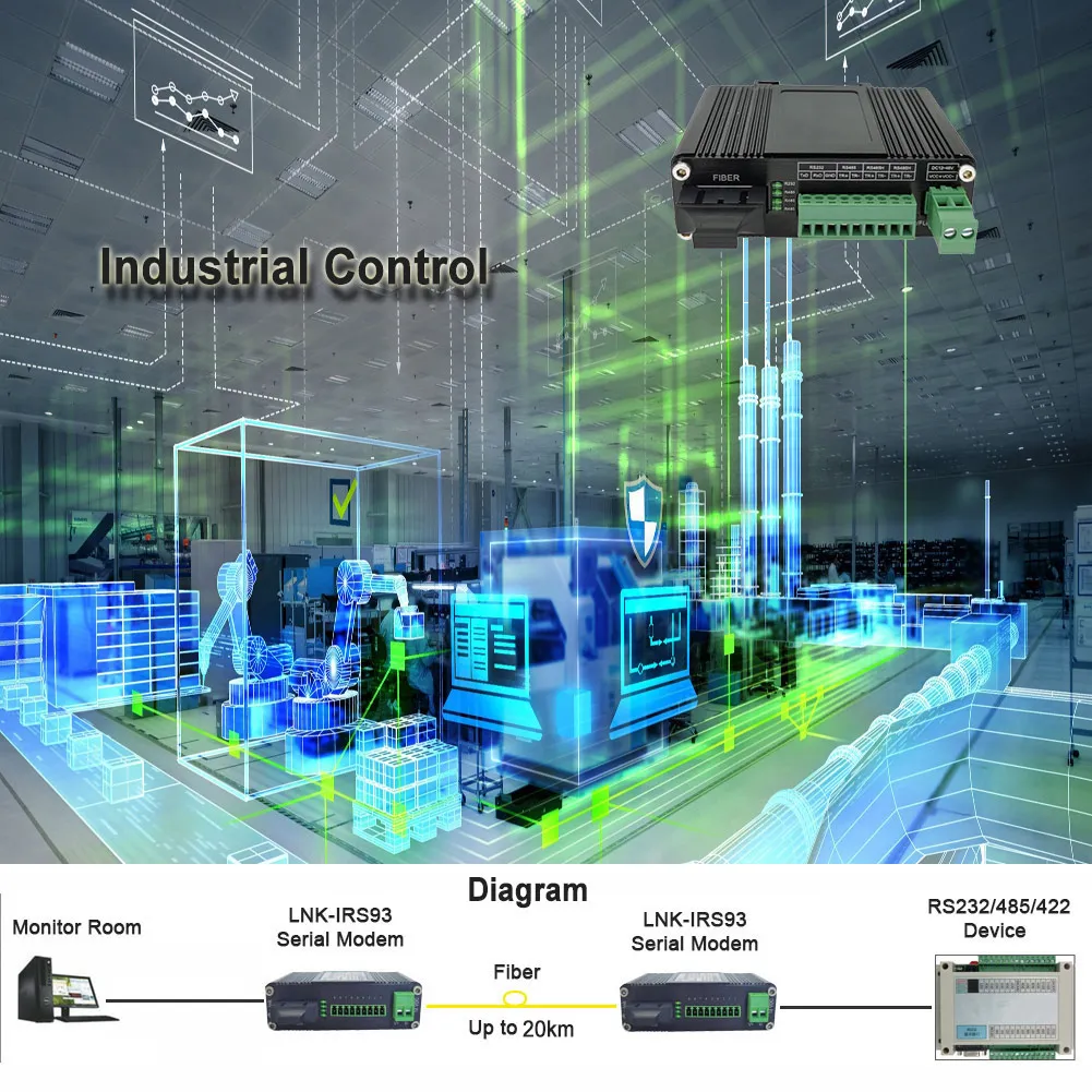 1 pair Industrial Serial RS232 RS485 RS422 to Fiber Converter Bi-directional High Speed RS232 RS485 Serial Optic Modem SC Port