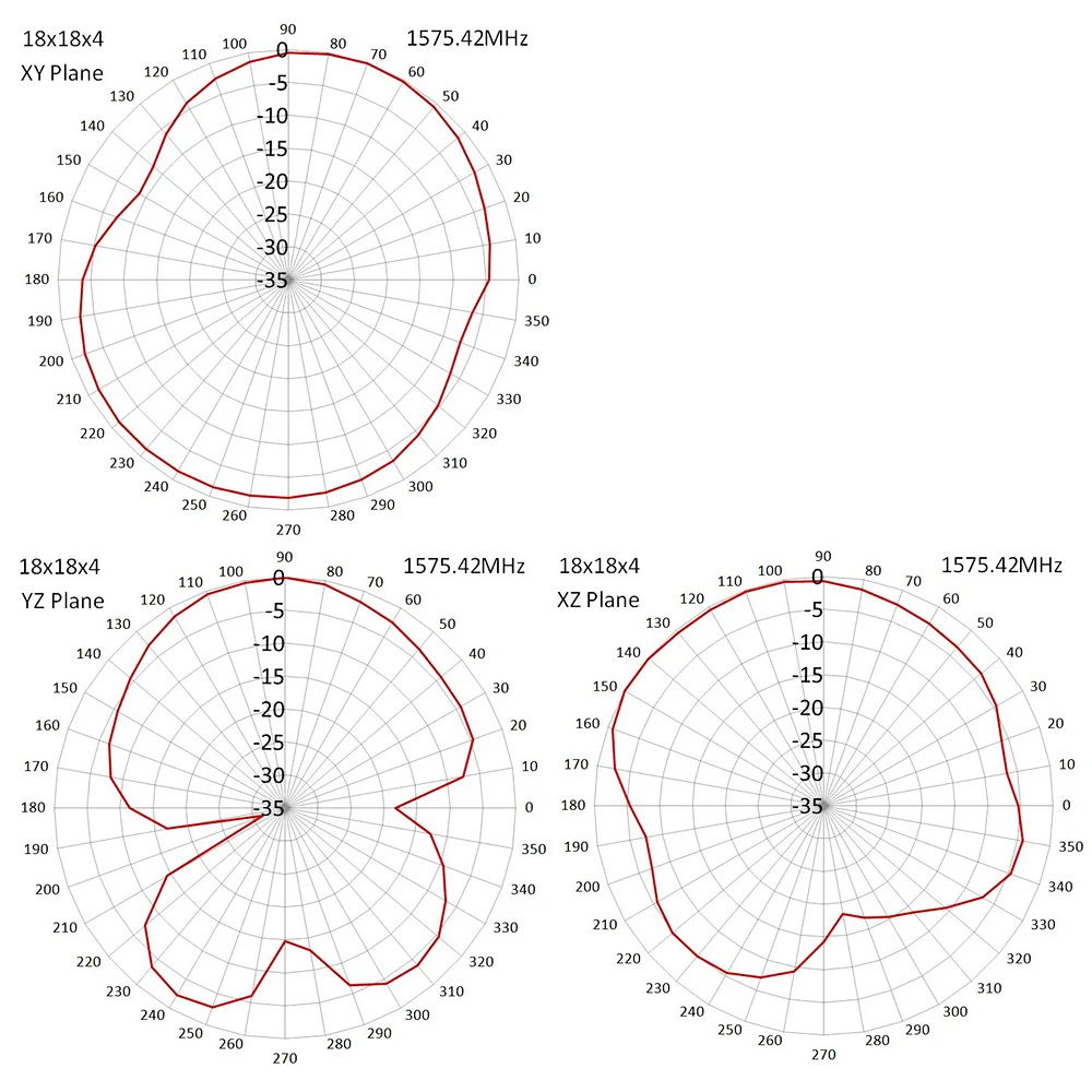 mini size GPS glonass 1575.42MHz Patch Antenna IPEX MHF1