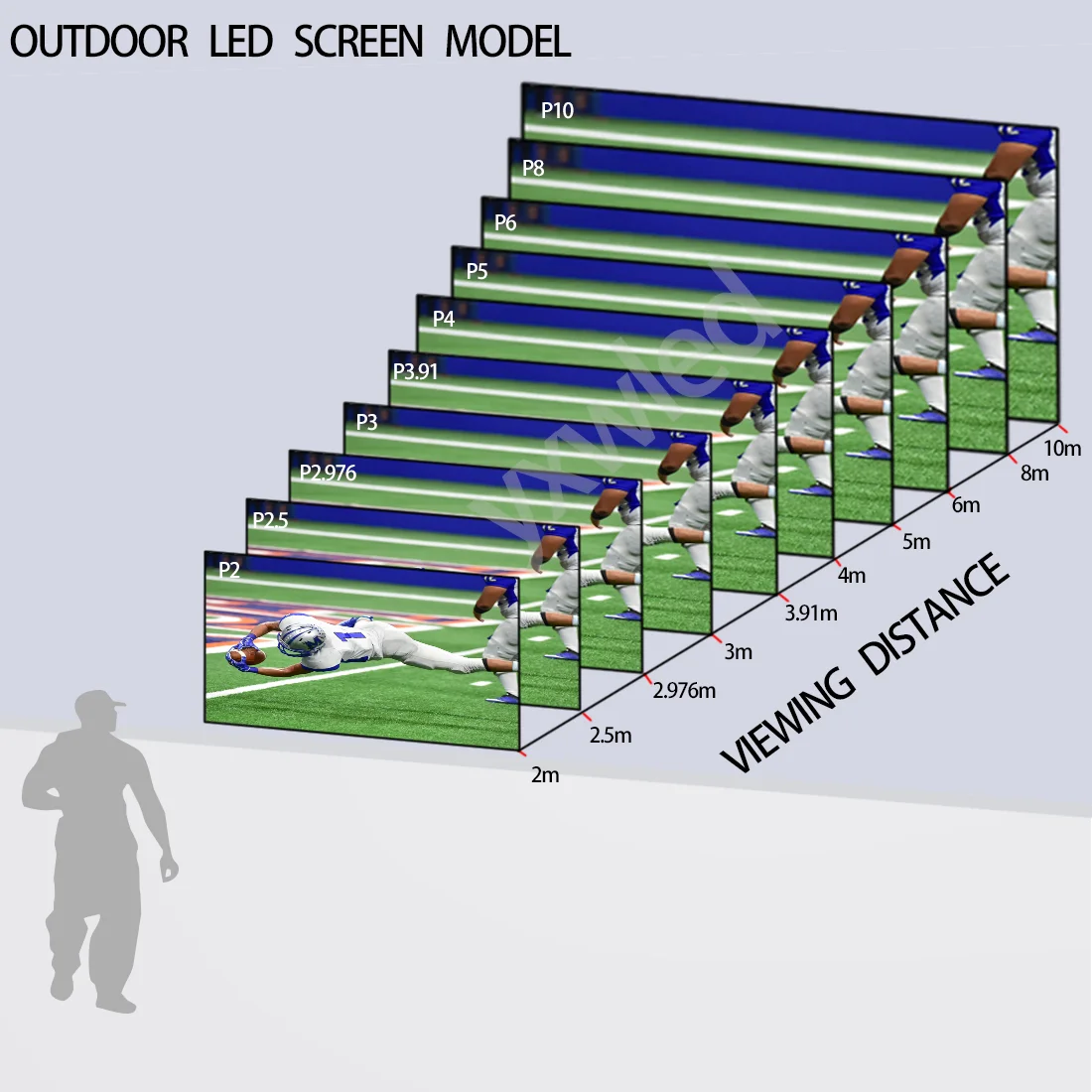 P2.5 P3 P4 P5 Led Display Led Panel Backdrop Durable Outdoor Led Screen