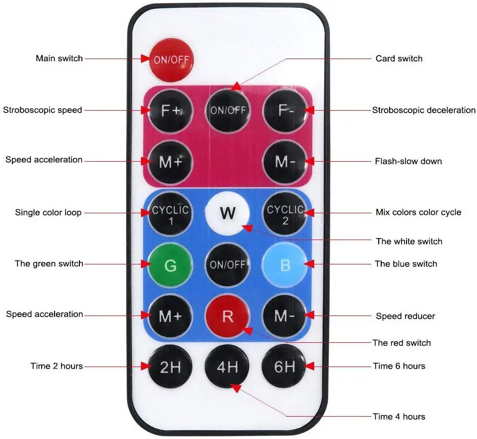 

Moving Led Projector Lights 6-Hole Lens Waterproof Outdoor Holiday Spotlight Christmas Halloween Garden Party Lights For