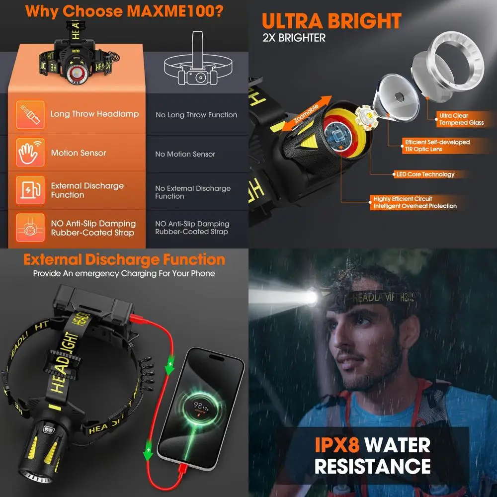 

Мощный перезаряжаемый налобный фонарь с зумом, 9000 мАч, датчиком движения, зарядкой USB-C, идеальный подарок для взрослых