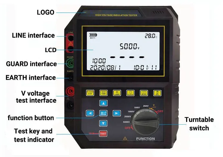 2025 Premium ProductsPUSH PS-3420 tester di resistenza di isolamento ad alta tensione