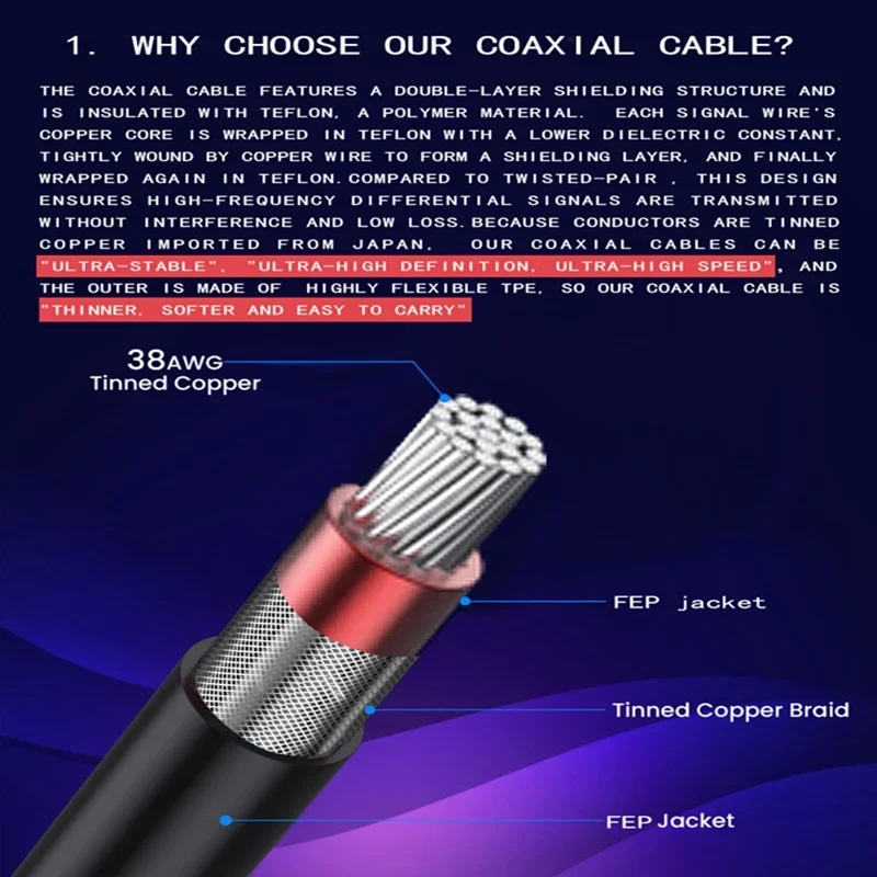30cm Coaxial HD HDMI compatible male to female elbow 8K 2.1V cable ultra high speed 48Gbps, ultra-thin Φ 2.5mm8K@60Hz   4K@240Hz