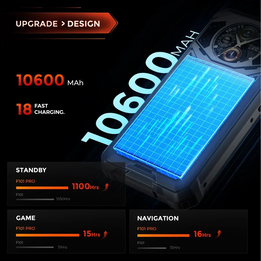 FOSSiBOT F101 PRO Rugged Smartphone Android 13 10600mAh 5.45