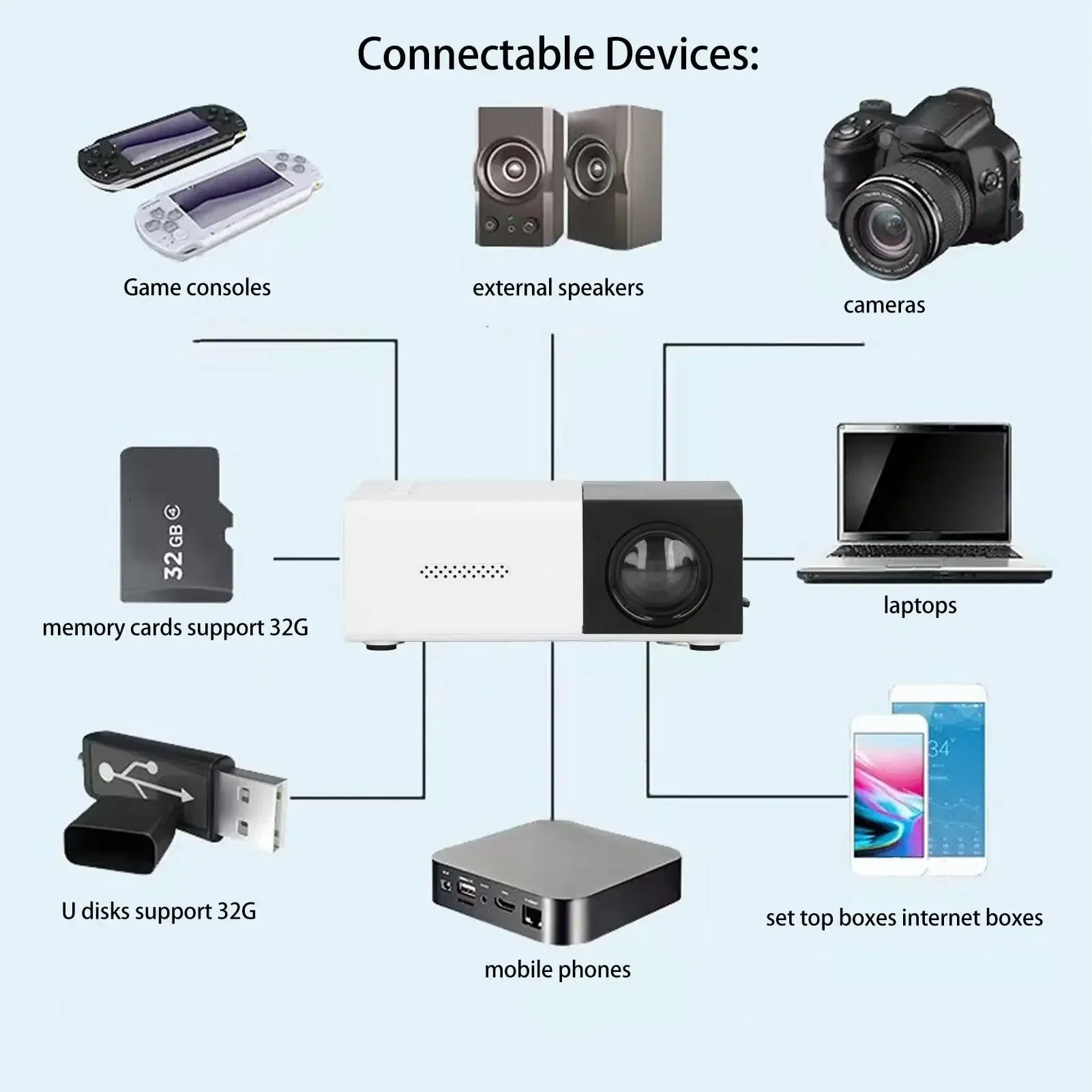 Proyector inteligente HD para cine en casa, miniproyector portátil para teléfono móvil, proyección para exteriores, YG300, 1080