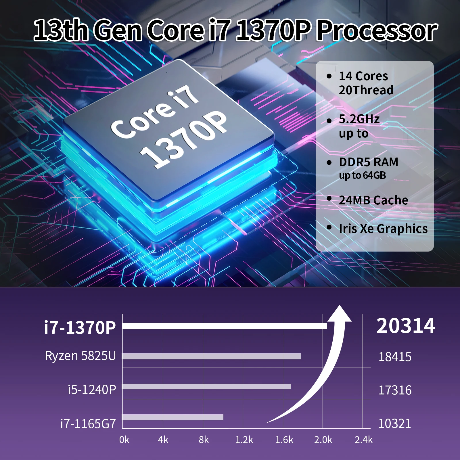 MNBOXCONET Mini Box PC di 13a generazione Core i7 1370P (12C16T, fino a 5,0 GHz) Windows 11 Pro Office, micro computer desktop Dual LAN