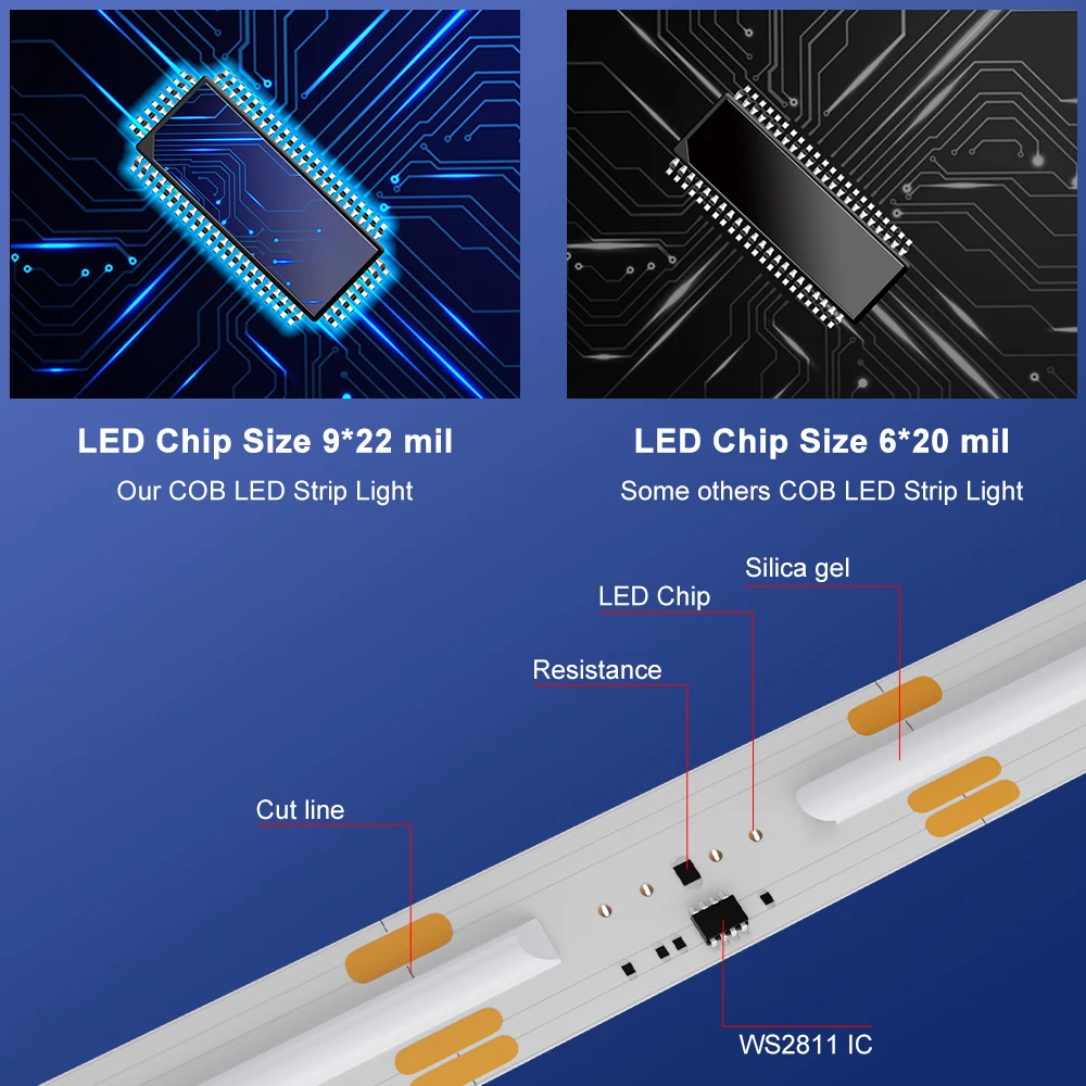 24V COB Addressable RGBWIC 2m/3m/5m  LED Strip Light WS2811 784Leds/M High Density Flexible Dimmable LED Running Water Light