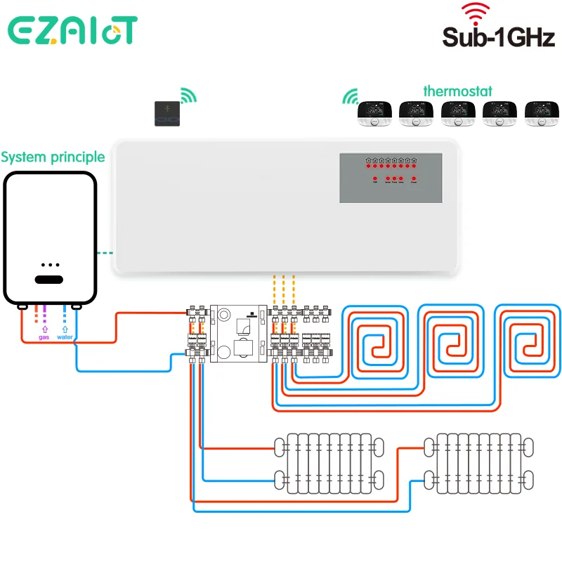 8 Hub Central Heating Controller for Water Heating System 8 Sub-Chamber Concentrator for Gas Boiler Wireless Thermostat Actuator