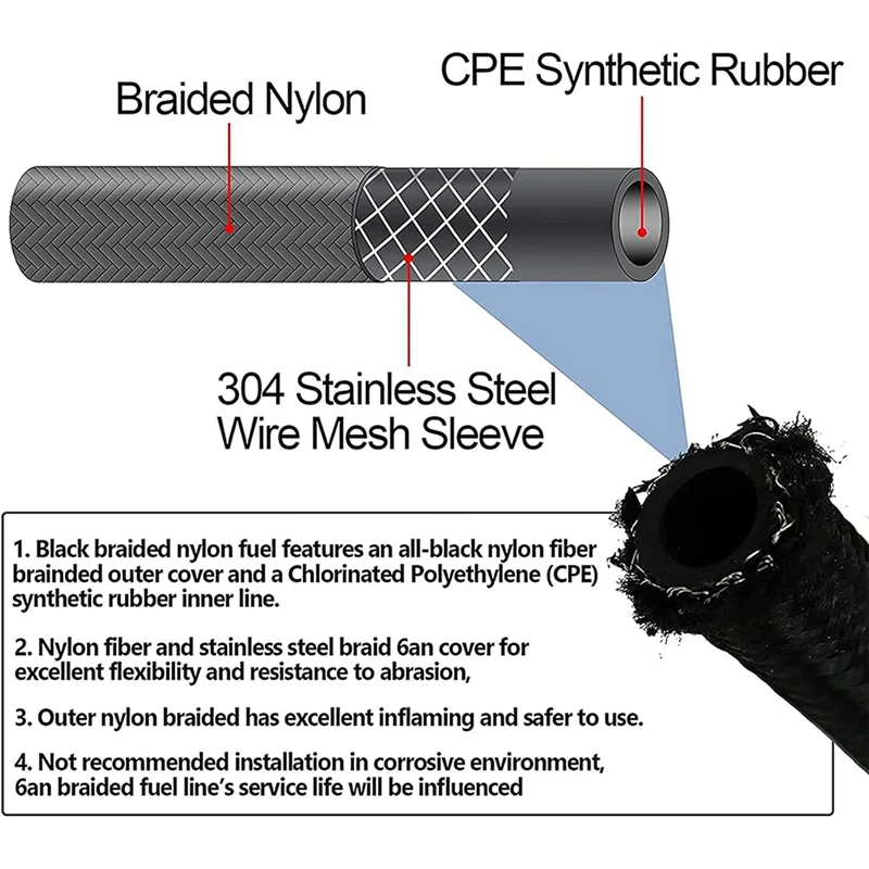 Super Sale AN6 15FT Automatic Transmission Cooler Line Kit for 4L60E 4L65E - Black Nylon Braided Hose Kit