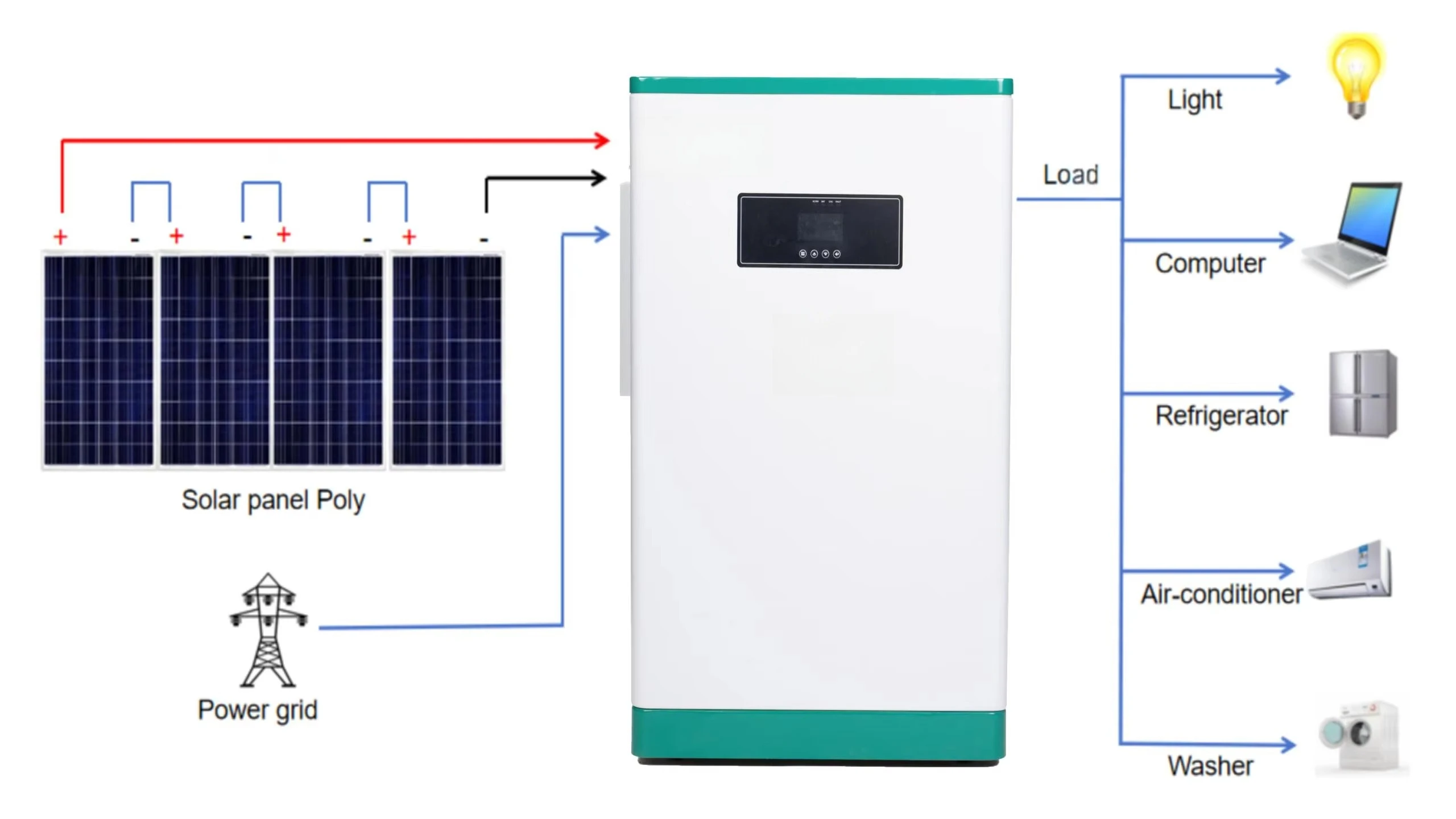Solar Lifepo4 15kwh Lithium Battery 51.2v 300Ah Home Solar System Battery Energy Storage Power Station with Wheels