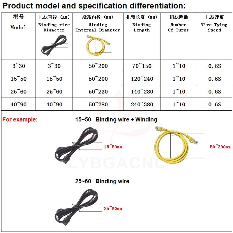 Multifunction Automatic Small Cable Wire Winding And Binding Machine Intelligent Data Cable Power Cord Tie Winder