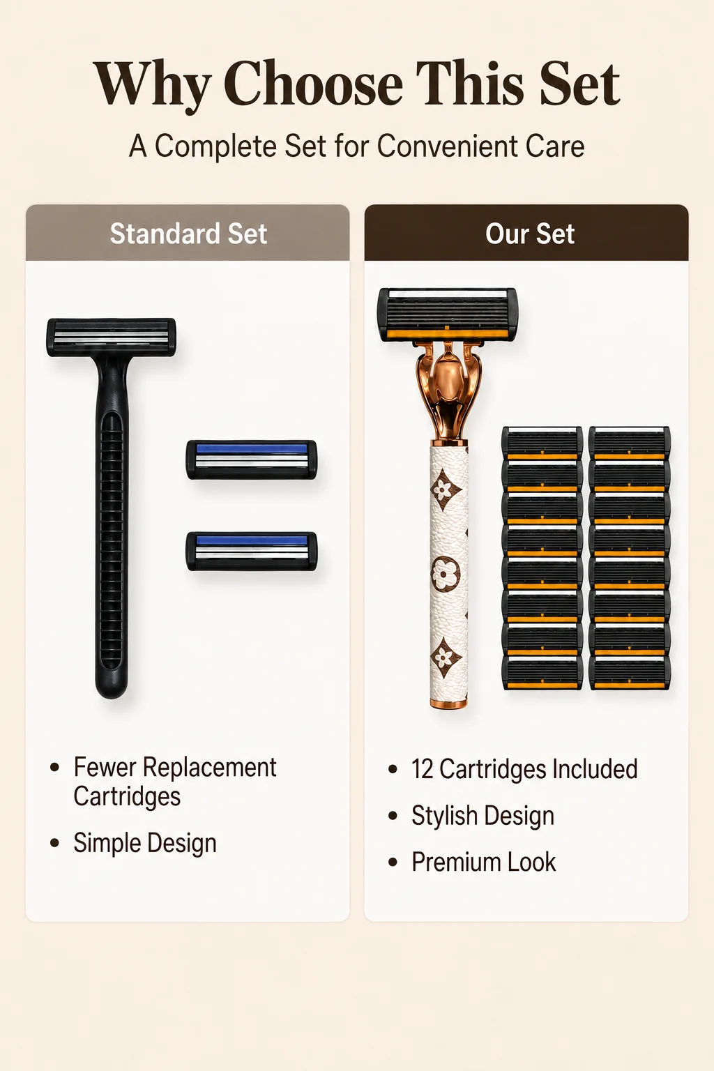 Reusable Razor with Rose Gold White Handle Shaving Set Includes 1 Razor 12 Replaceable Cartridges Eco-Friendly Smooth Shave