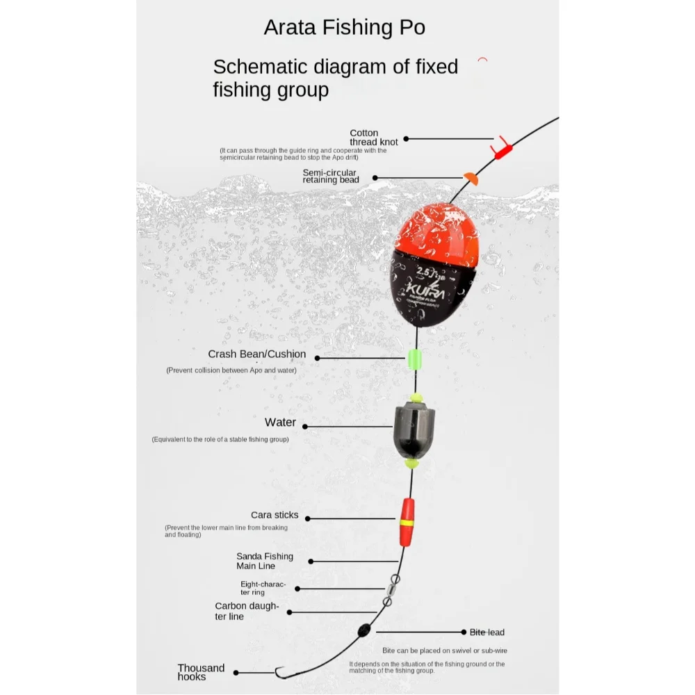 Sea Fishing Fishing Float Kit Buoy Karaman Stick Bobber Accessories Anti-collision Beans Durable Rock Fishing Fishing
