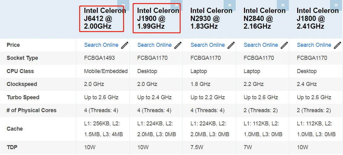 Mini Industrial Fanless Mini PC Intel Celeron J6412 J1900 N2840 Dual Gigabit LAN HDMI VGA 4x USB IoT Windows10/7 Linux Debian