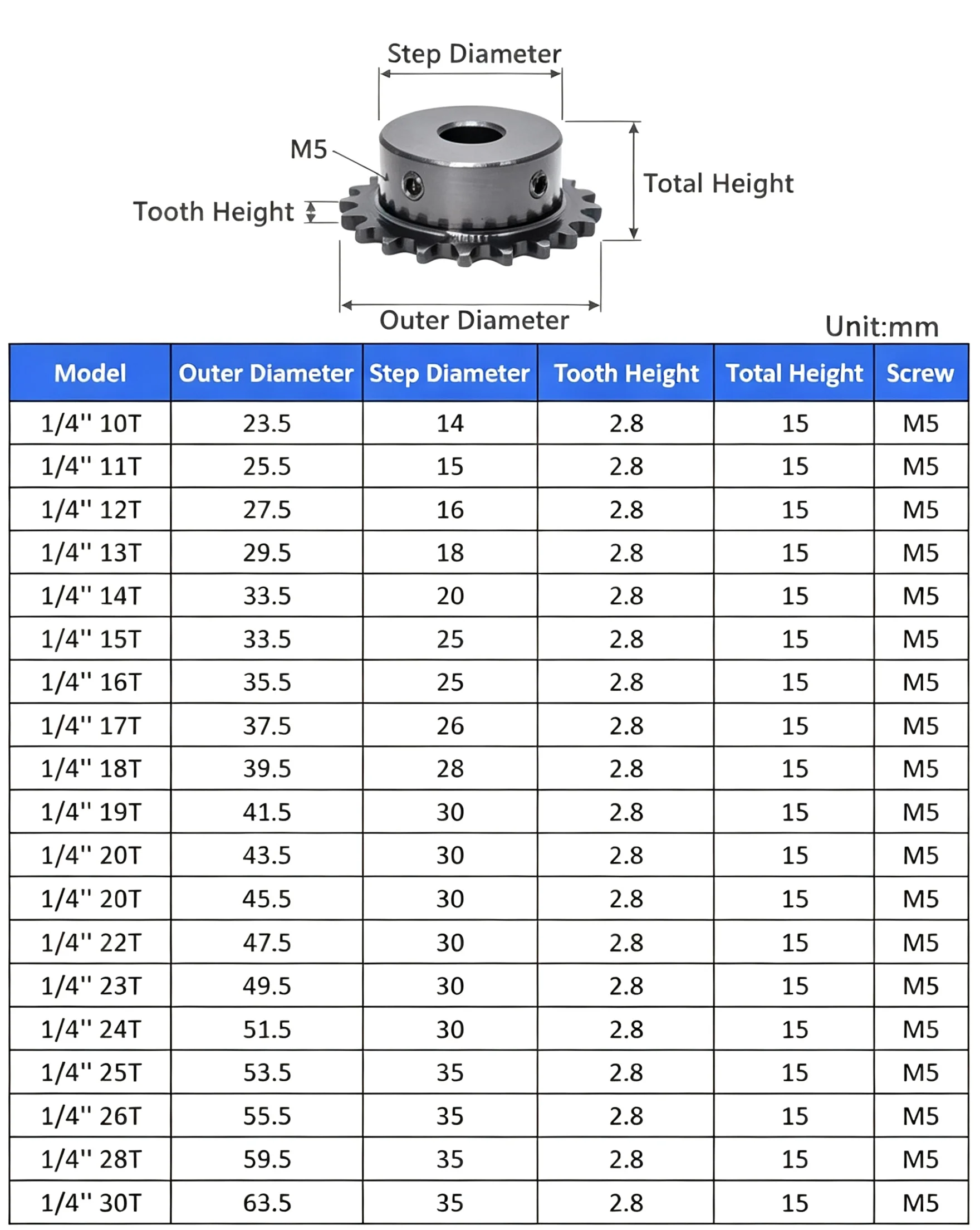 Industrial 04C Sprocket Chain Gear 9-30 Teeth 45# Steel Blacken 1Pc Bore 5-16mm Pitch 6.35mm Precision Wheel Fastener