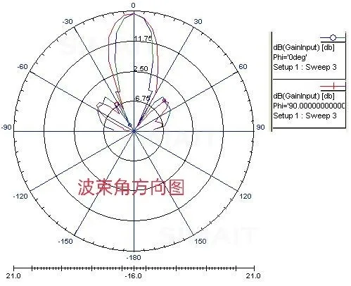 X-band Microstrip Array Antenna 9.4GHz 10.5GHz High Gain Flat Panel Radar Antenna for Industrial Detection & Communication