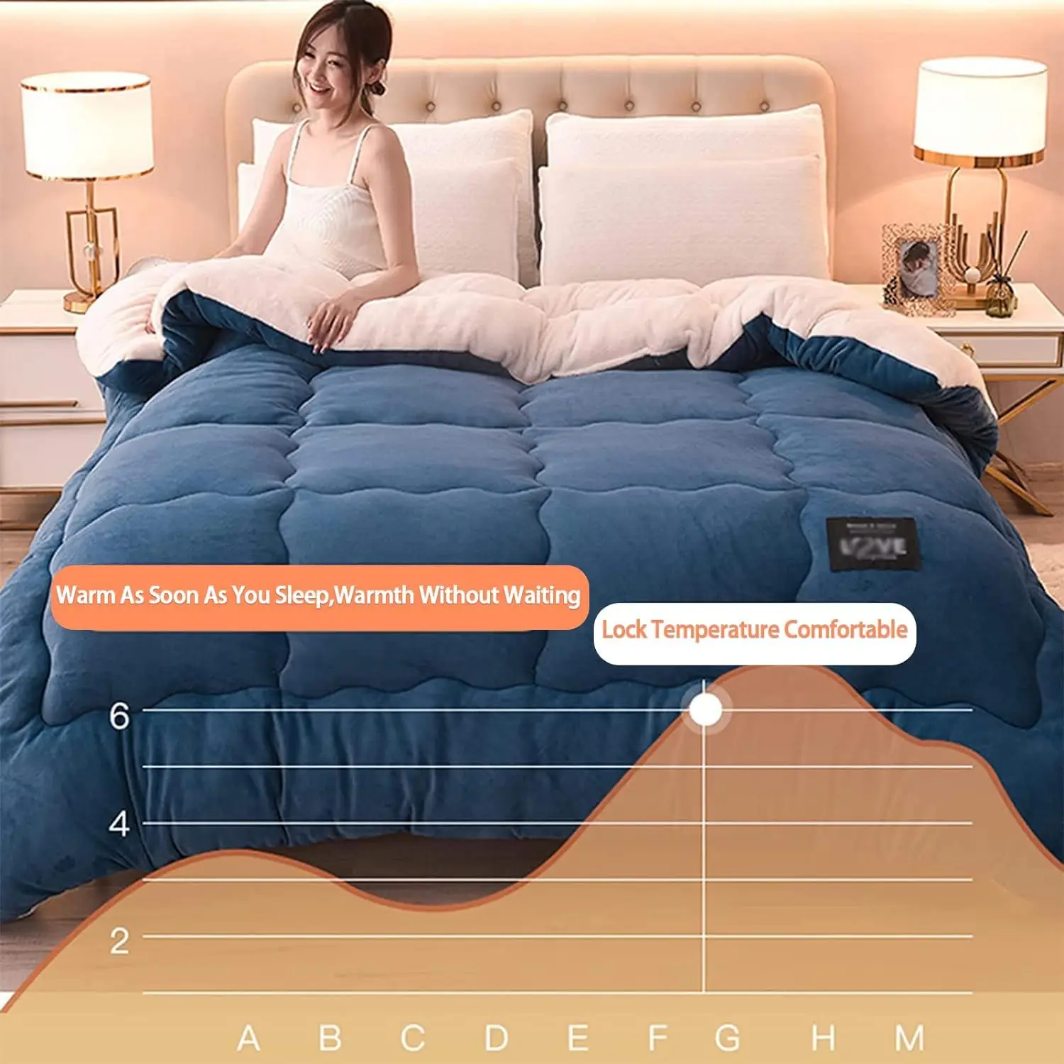 معزي شتوي من الصوف الشيربا ذو وجهين على الطراز المعاصر، فراش دافئ من القطيفة الناعمة المسامية، حشوة وغطاء من البوليستر بنسبة 100% #2