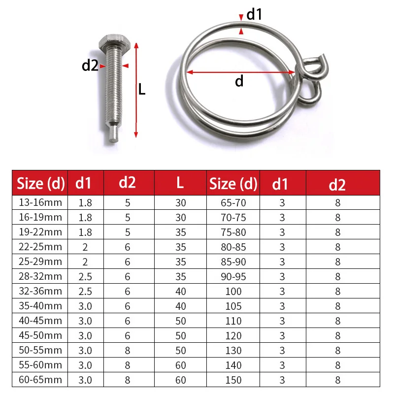 1/5pcs 304 Stainless Steel Hose Clamps Double Wire Throat Hoop Pipe Clamp Clip 10mm - 120mm  Screws Tightening  Tool