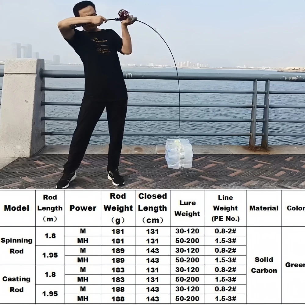 1.83/1.95m 6 ft Solid Carbon Tip Offshore Slow Jigging Rod M/MH power green color casting sea fishing grouper spinning boat rod — zdjęcie 7
