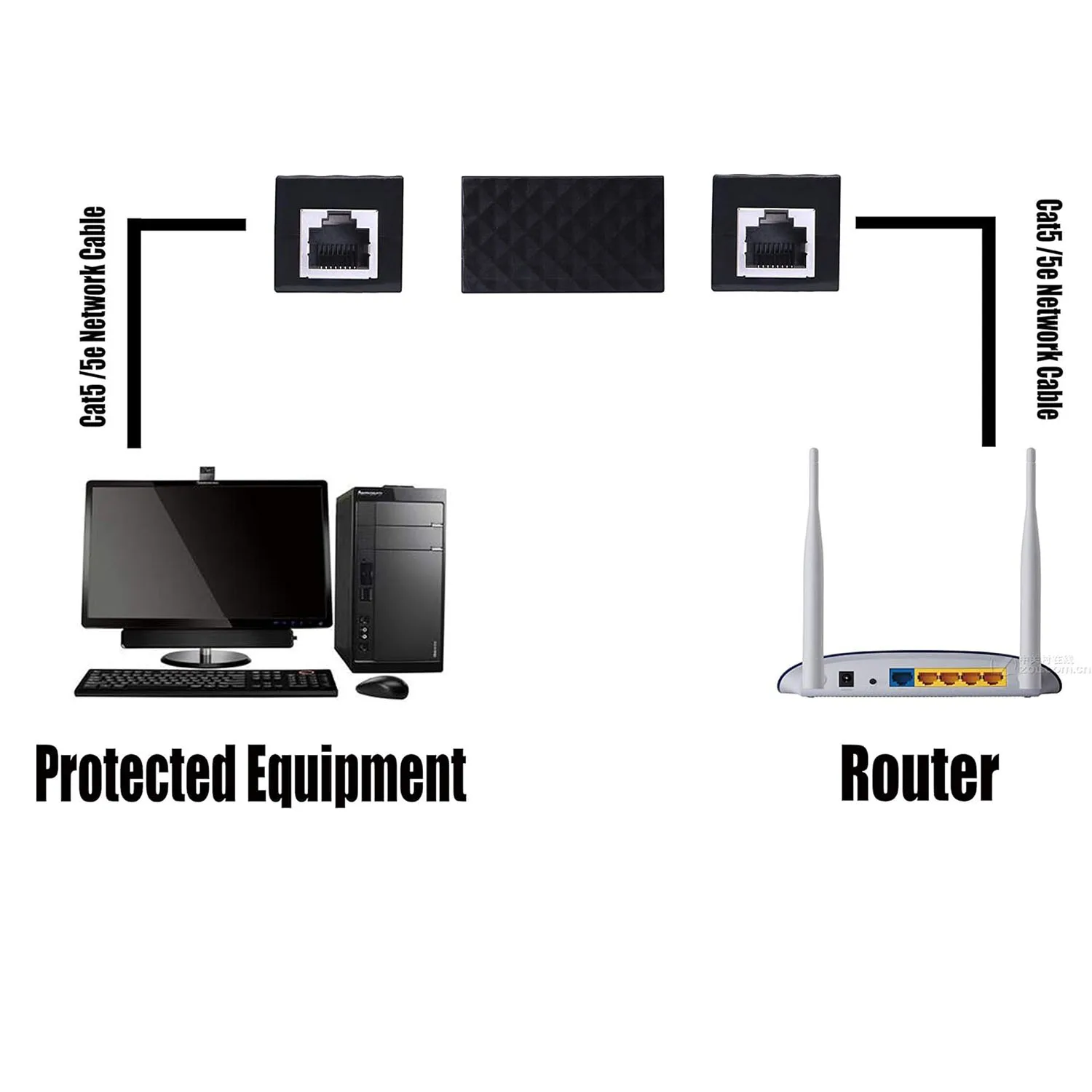 1pc Lightning Arrester RJ45 Female to Female Jack Extension Adapter Ethernet Surge Protector Network Protect Device Black