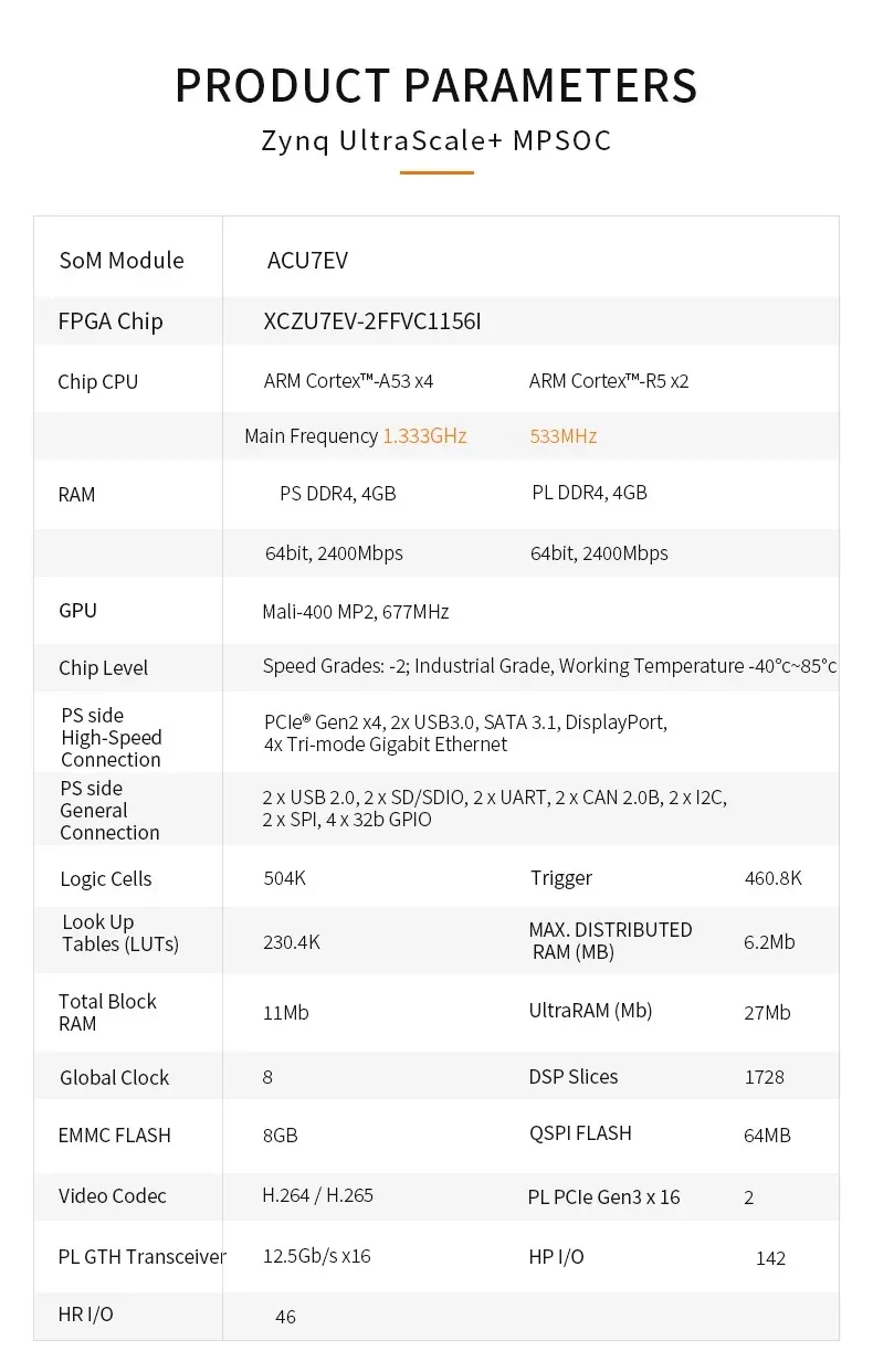 ALINX-AXU7EV Xilinx Zynq UltraScale + MPSoC XCZU7EV AI Cálculo 4K Saída de entrada HDMI, PCIe3.0, H.265 ADAS automotivo, Vitis AI