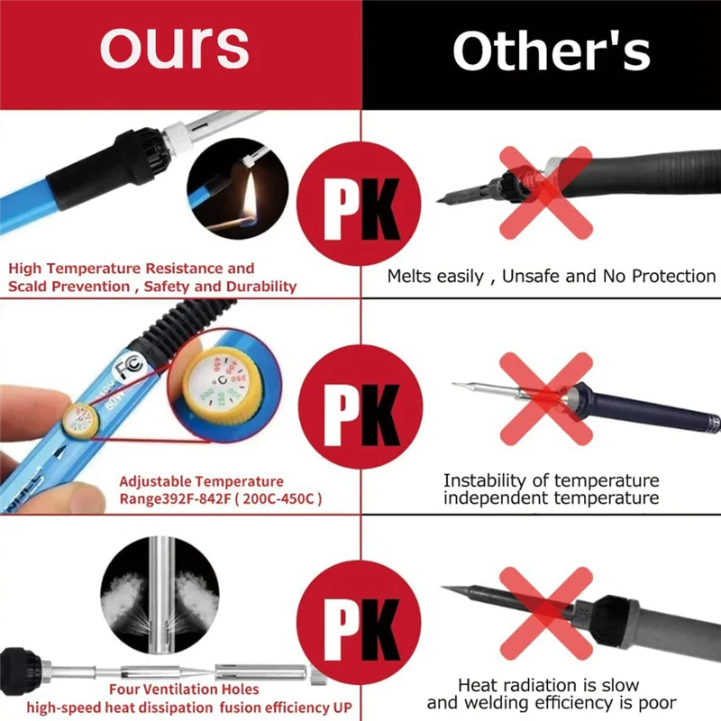 ABKP-soldeerboutset, 60W / 110V verstelbare temperatuur soldeerbout met digitale multimeterstandaard soldeertips US-stekker