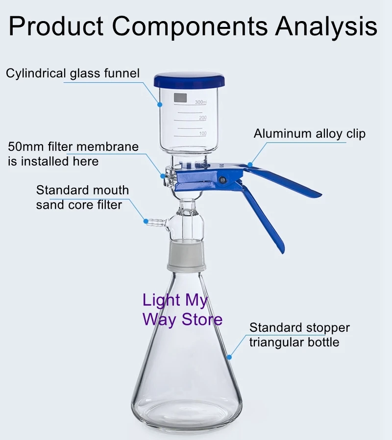 Picture 4: Sand core filter unit solvent filter unit 250/500/1000/2000ml extraction filter unit
