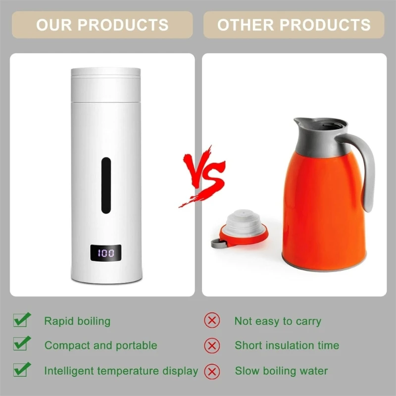 Efficient Portable Electric Water Boiler Safe Reliable Mini Kettle for Hot Drink Dropship