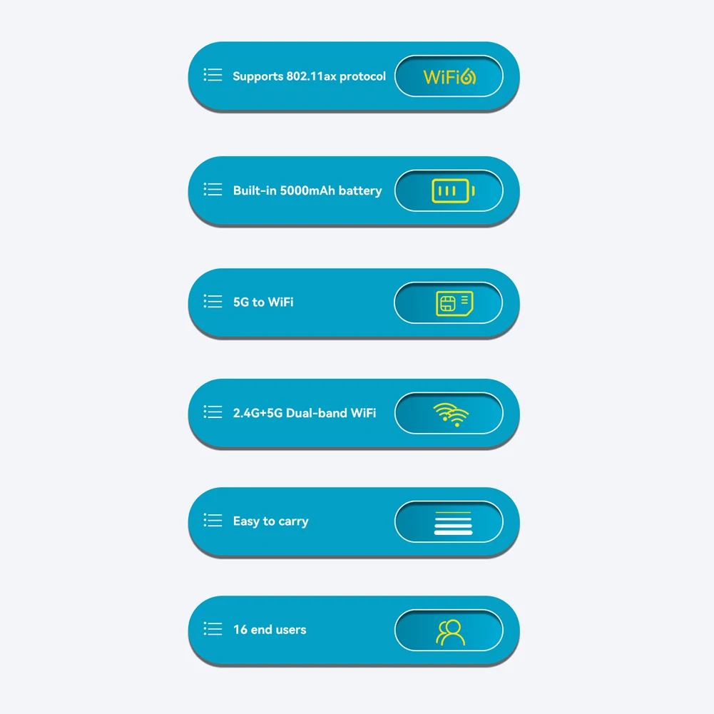5G Wifi Wireless Router 1201Mbps Lte Portable Wifi Hotspot 5G Mifi Unlock Type-c Fast Charge 5000 mAh Battery With SIM Card Slot