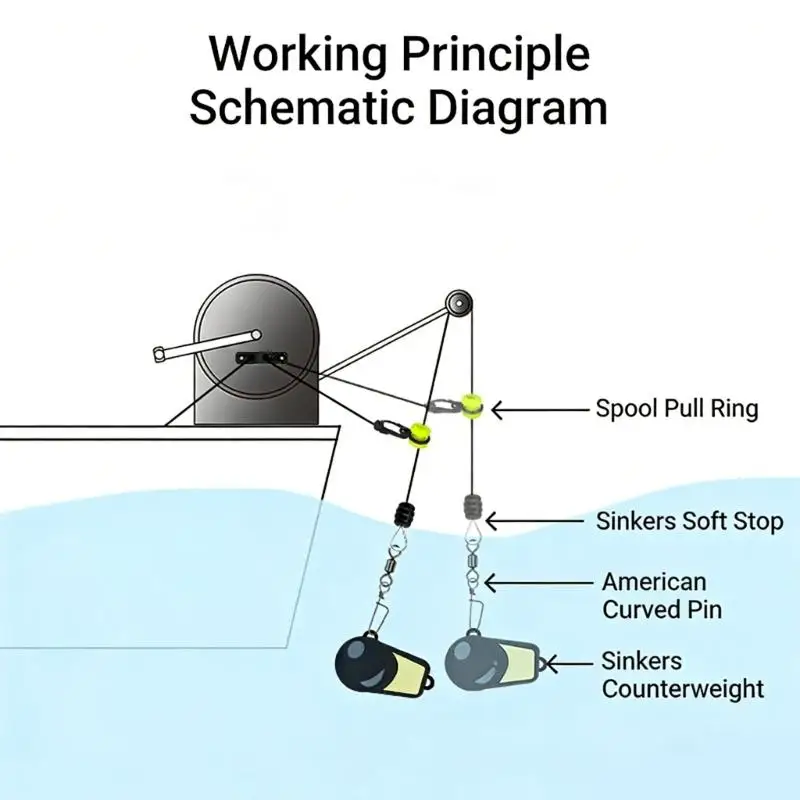 652F Fishing Downrigger Weight Retrievers Easy Weight Management Downrigger Weight Snubber Weight Recovery Device Enduring