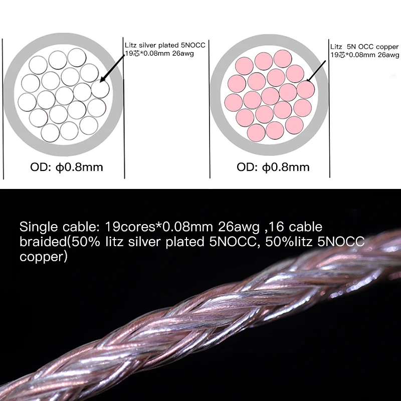 HAKUGEI Silver Surfer Litz Silver Plated OCC & OCC Copper Hybrid Hifi Earphone Cable 3.5MM Wire