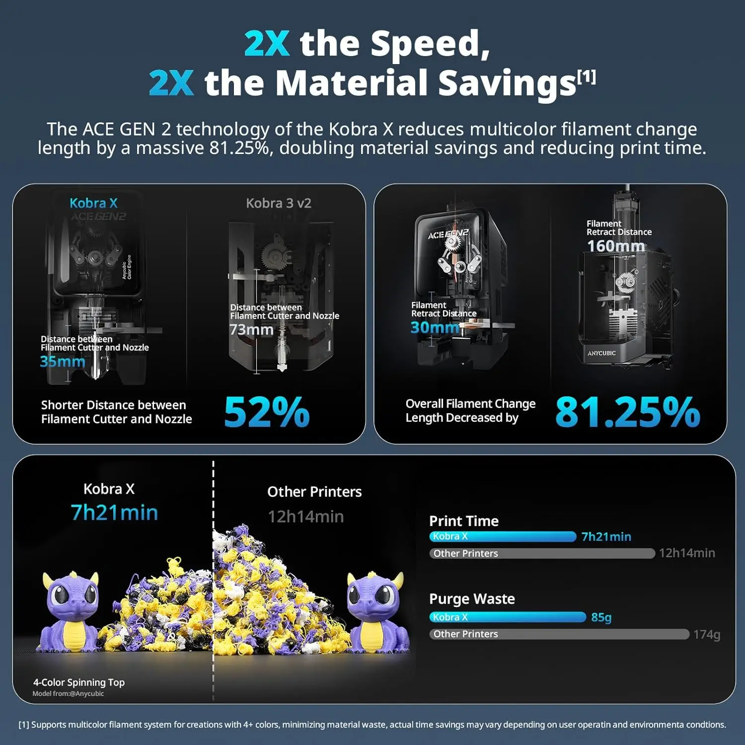 Thumbnail 3 - #9 Cheap 3D Printers Worth Buying