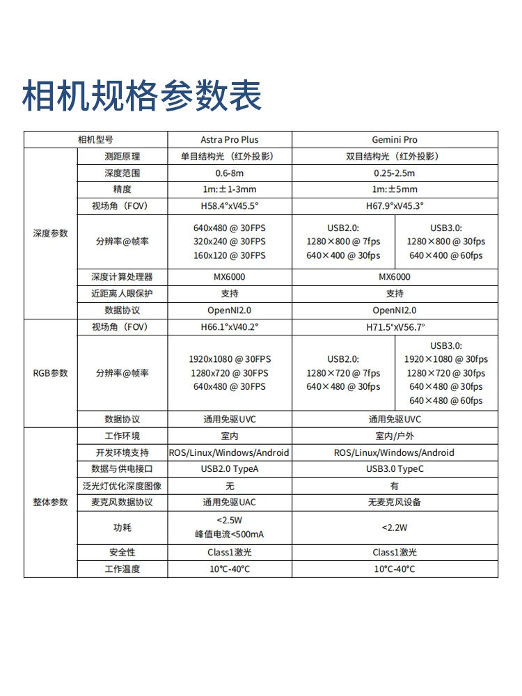 Profundidade câmera binocular, binocular