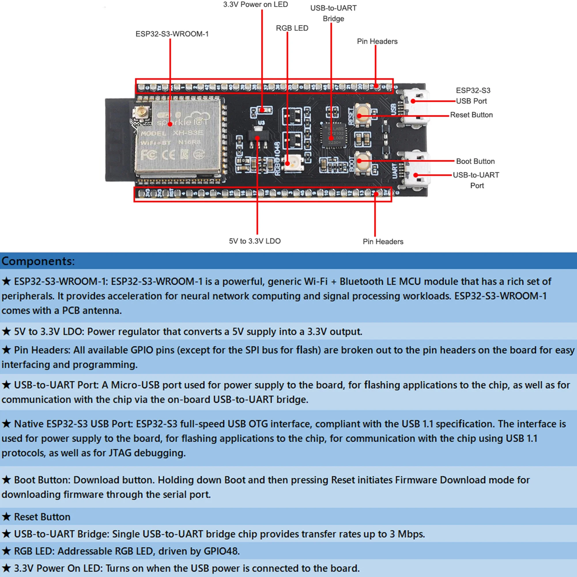 RCmall ESP32-S3-DevKitC-1 N16R8 Development Board Wi-Fi + BLE MCU Module Integrates Complete Wi-Fi and BLE Functions 16MB Flash