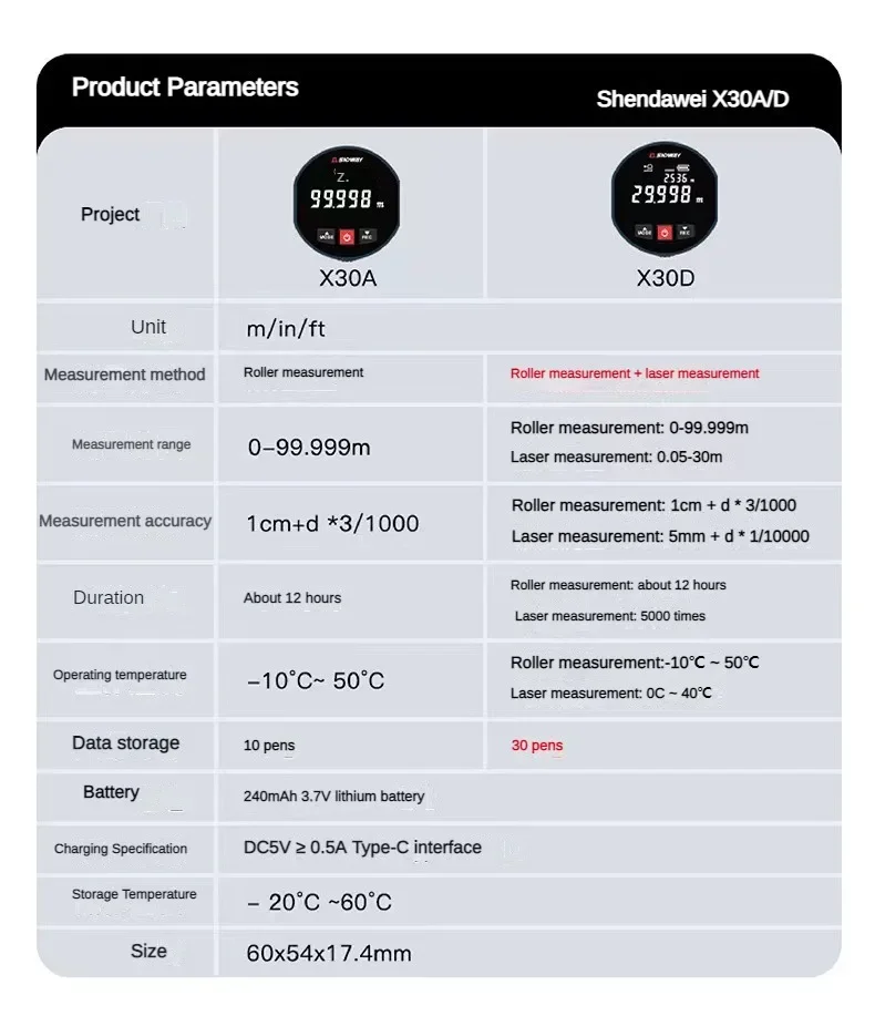 SNDWAY 롤러 레이저 거리 측정기, X30A X30D 레이저 및 롤, 듀얼 모드 거리 계량기 Trena 레이저 테이프 측정 거리 측정기, 홈 도구