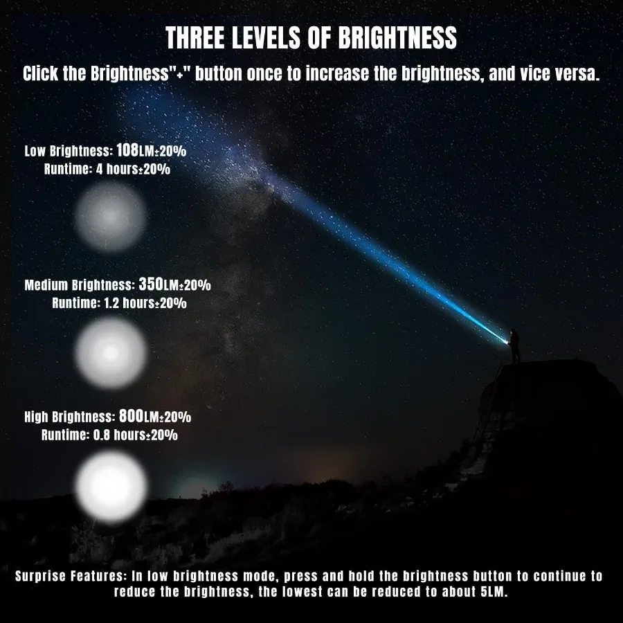 Upgraded Red Green Blue Purple Laser Sight with Infrared IR Laser Beam and 1200 Lumens Tactical Flashlight Featuring Rechargeab