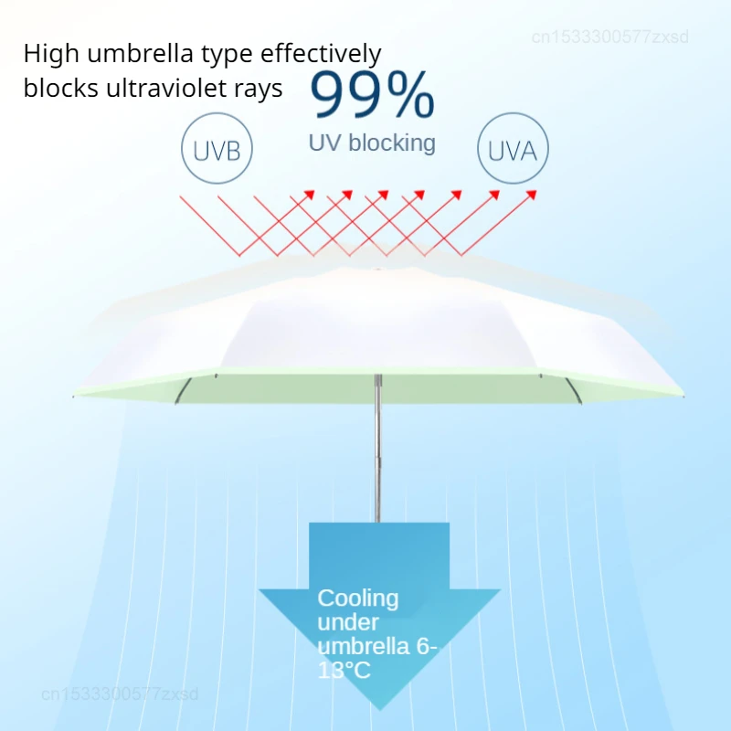 يوبين التلقائي بالكامل للطي جيب مظلة للنساء ، مقاوم للماء ، يندبروف ، عاكسة ، حماية الشمس ، دليل للطي مظلة