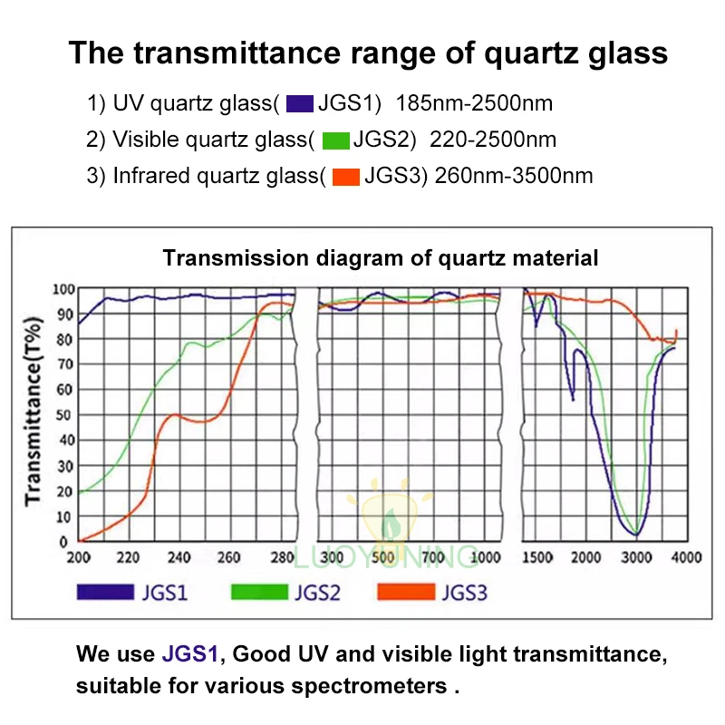 Cubeta de cuarzo resistente al ácido y al álcali, célula de muestra fluorescente para espectómetros de luz Visible UV, 2 piezas, 10mm, 3,5 ml