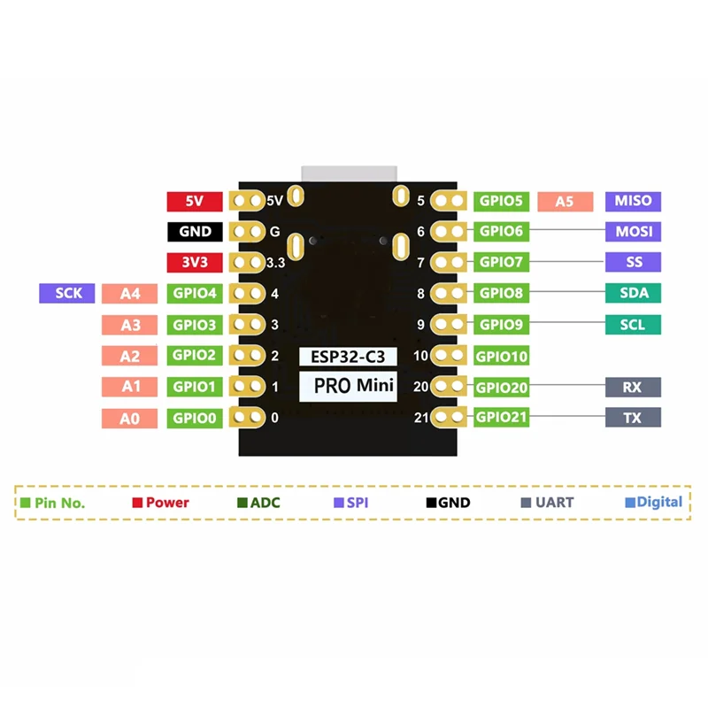 

Exquisite-ESP32-C3 PRO MINI Development Board Onboard ESP32-C3FH4 Chip Module Wifi Bluetooth Development Board