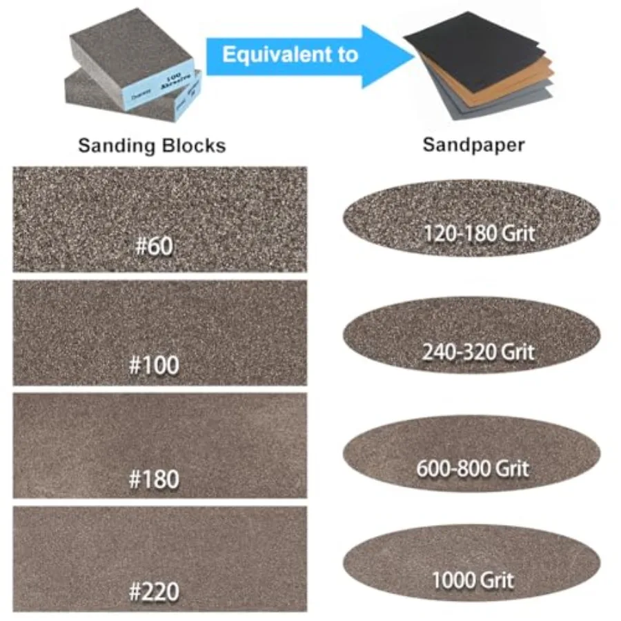 Sanding Blocks 6 Pack Wet and Dry Dual-use Sanding Sponges, Coarse and Fine - 60/80/100/120/180/220 Grits 6 Different Specifica