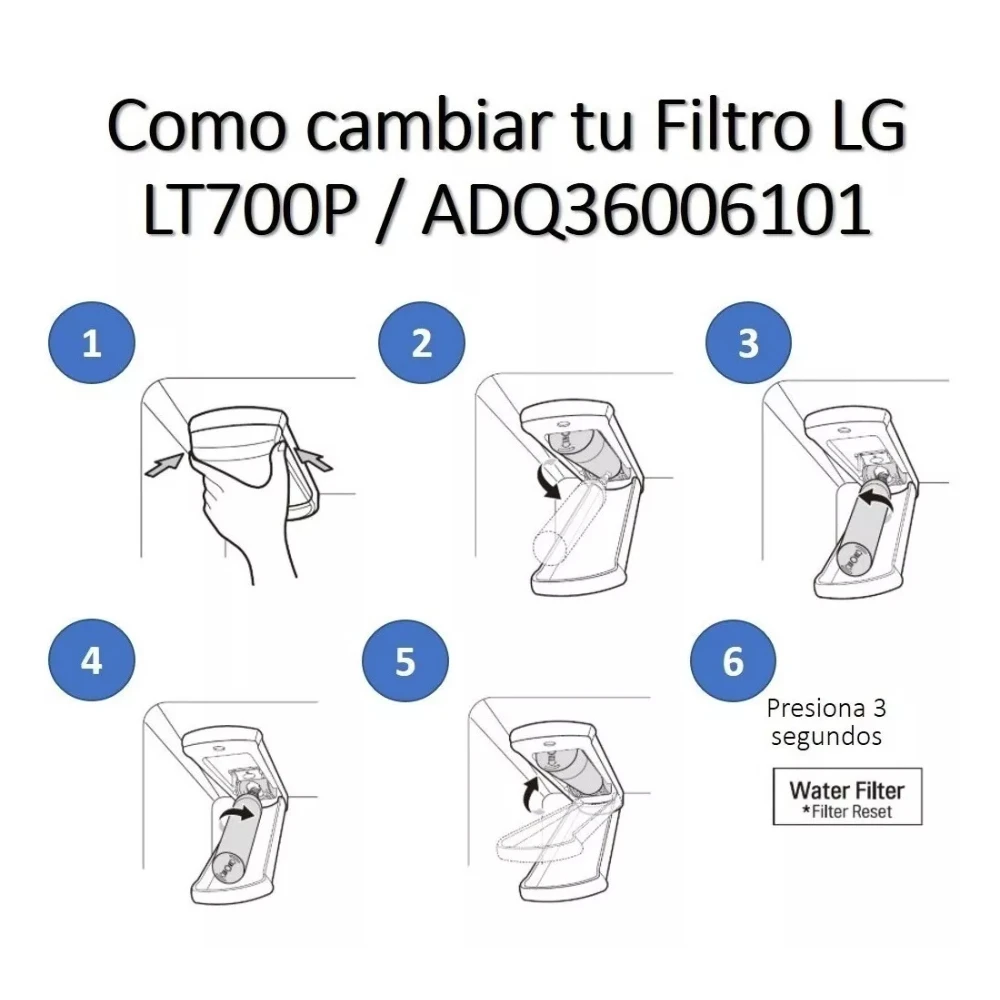 Refrigerator Filter Replacement for LG LT700P 9690 LMX25986SW LMX25988SB LMX25988ST LMX25988SW LMX28988SB LFX31925SW ADQ36006102