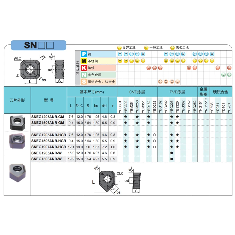 SNEG1205ANR-W YBG205 SNEG1506ANR-W YBG205 100% оригинальные твердосплавные вставки Фрезерный станок с ЧПУ SNEG1204 SNEG1506 Токарный станок