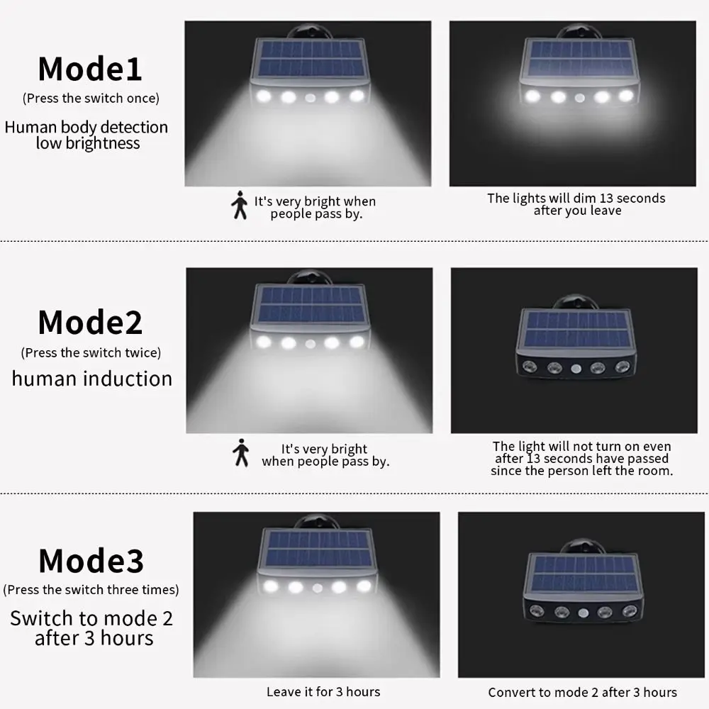 

4 больших светодиодных модуля, солнечный уличный светильник, IP65, водонепроницаемый, широкоугольный, солнечный светильник безопасности, 3 режима, мощный свет, светодиодные солнечные фонари