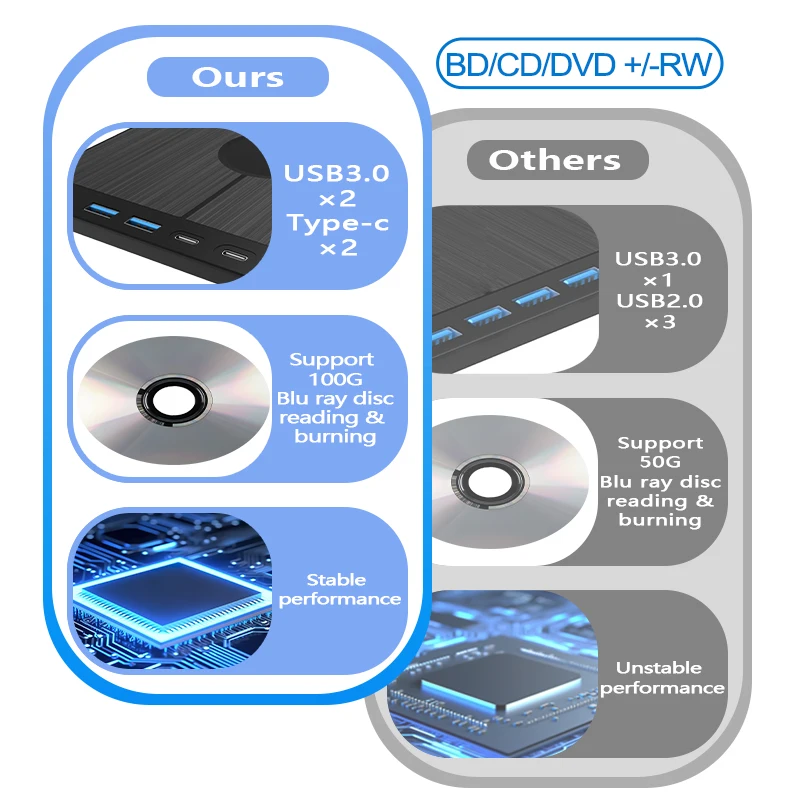 Imagem -04 - Óptica Blu-ray Externa Portátil Bluray Player cd Dvd Gravador Queimador Leitor para Computador Portátil Windows Mac 7-em1 Unidade